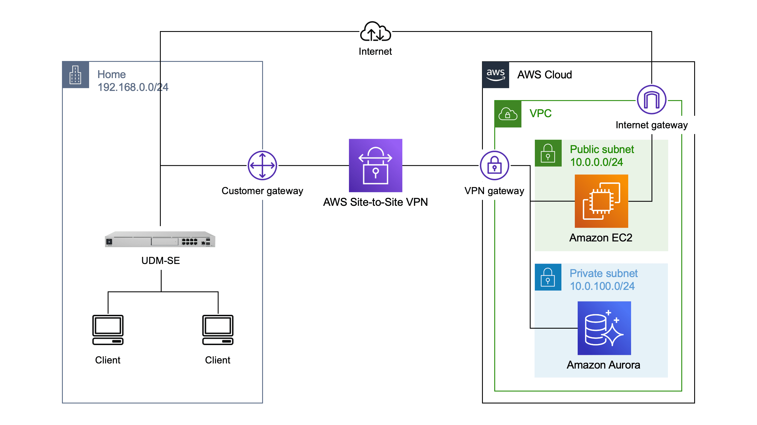 ★送料無料、ほぼ未使用 ★MPLS and VPNII Architecture EVPN VPWS、IOS XRリリース7.5.xを使用したSR-TE Explicit-Path